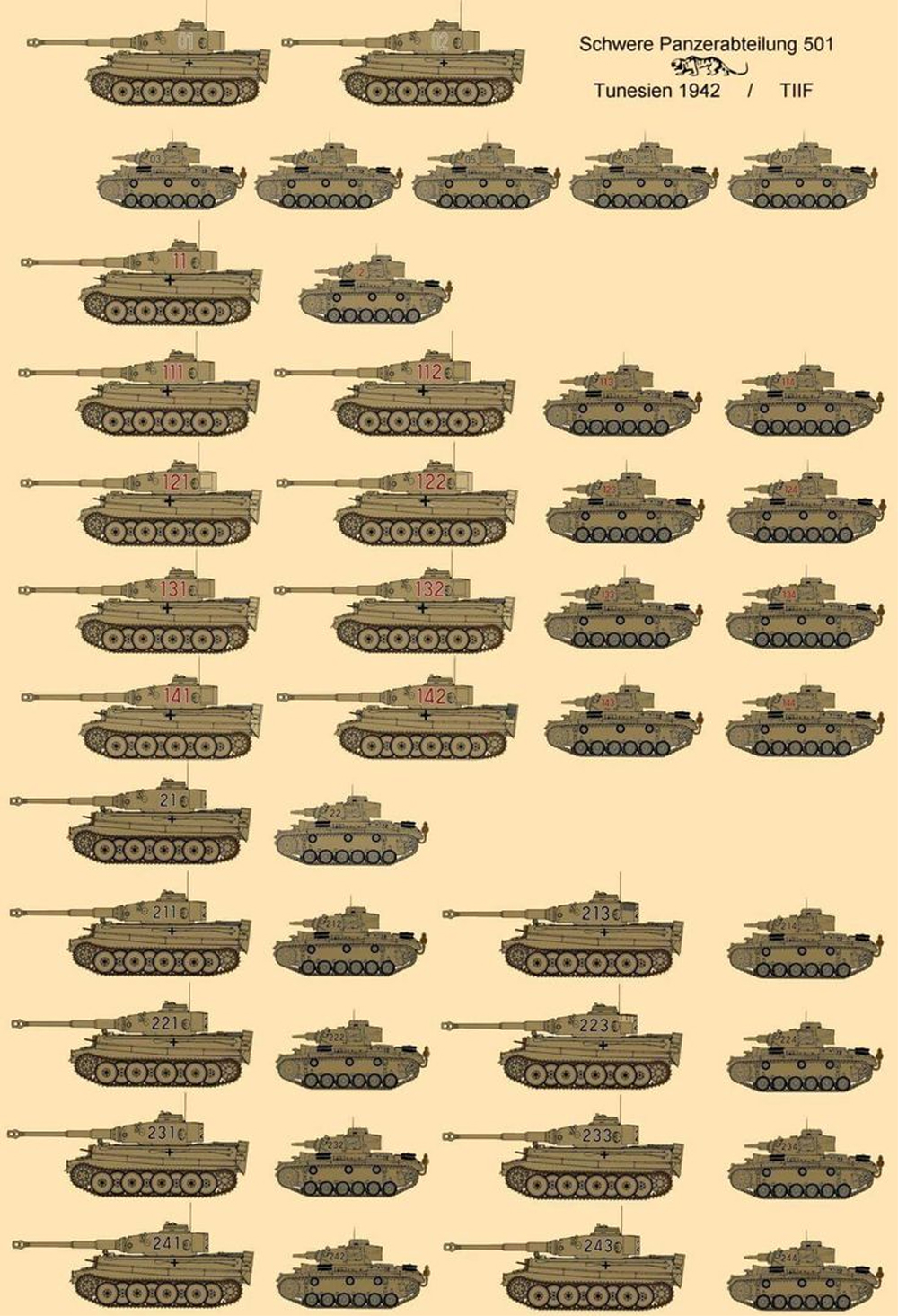 Panzer-Abteilung