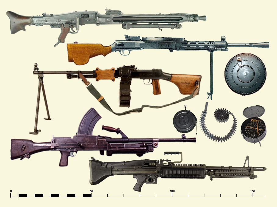 Gewehre, 20. Jahrhundert, Maschinengewehre