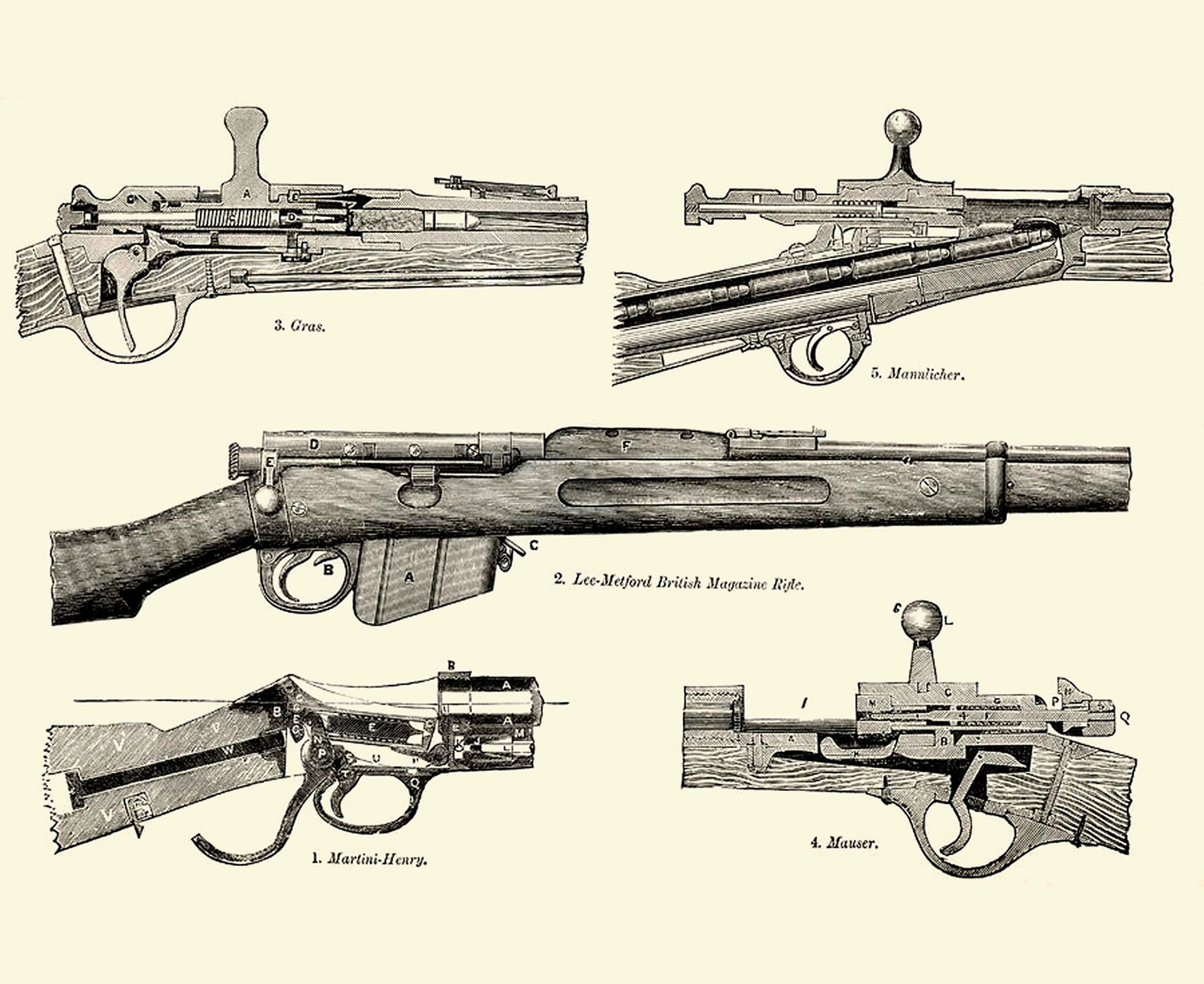 Firearms National Encyclopaedia