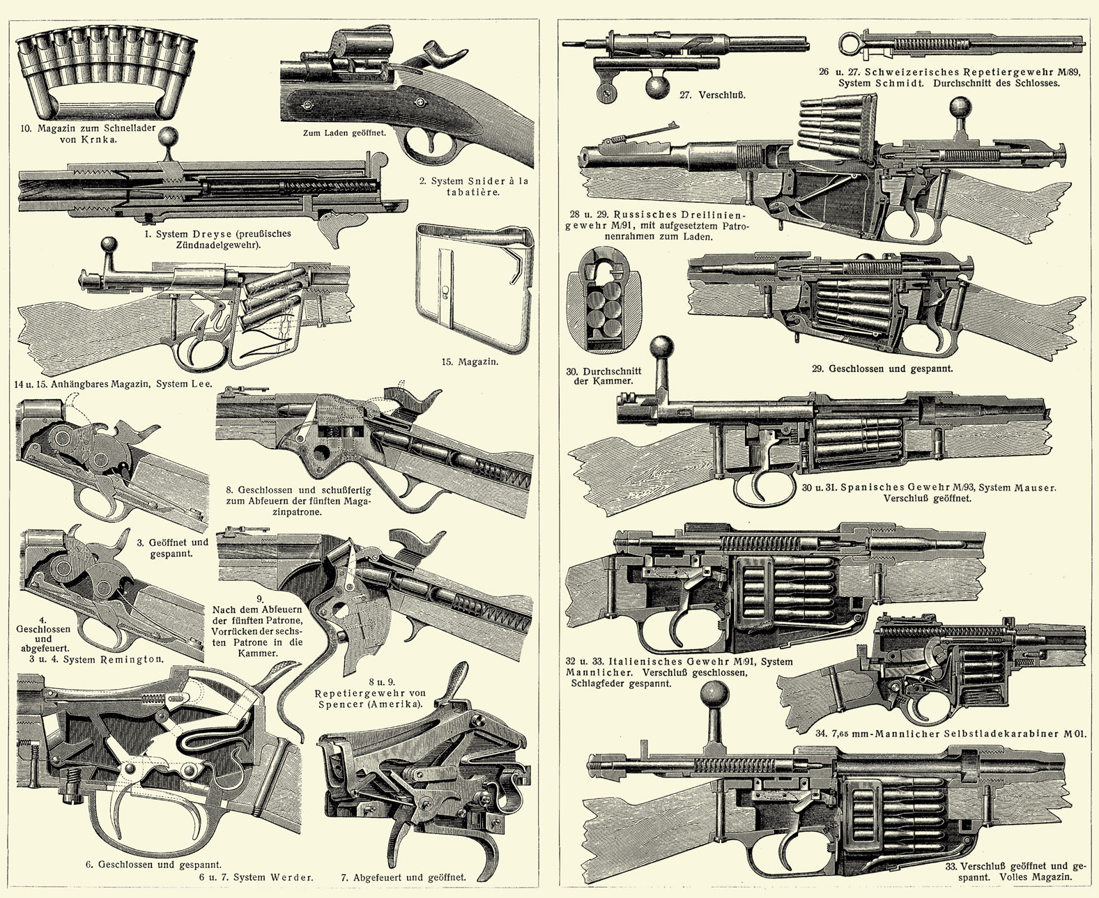 Meyers Handfeuerwaffen