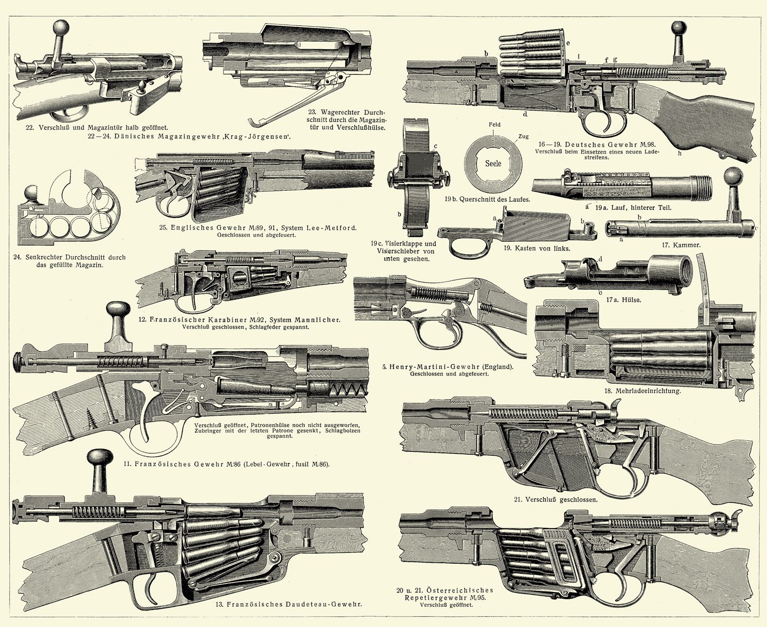 Meyers Handfeuerwaffen