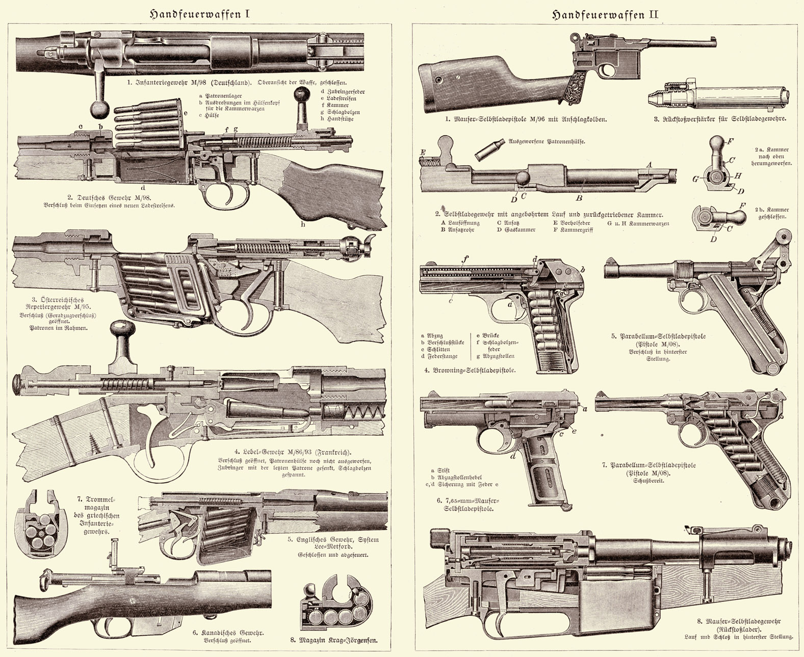 Meyers Handfeuerwaffen